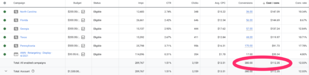 adwords nerds results 4