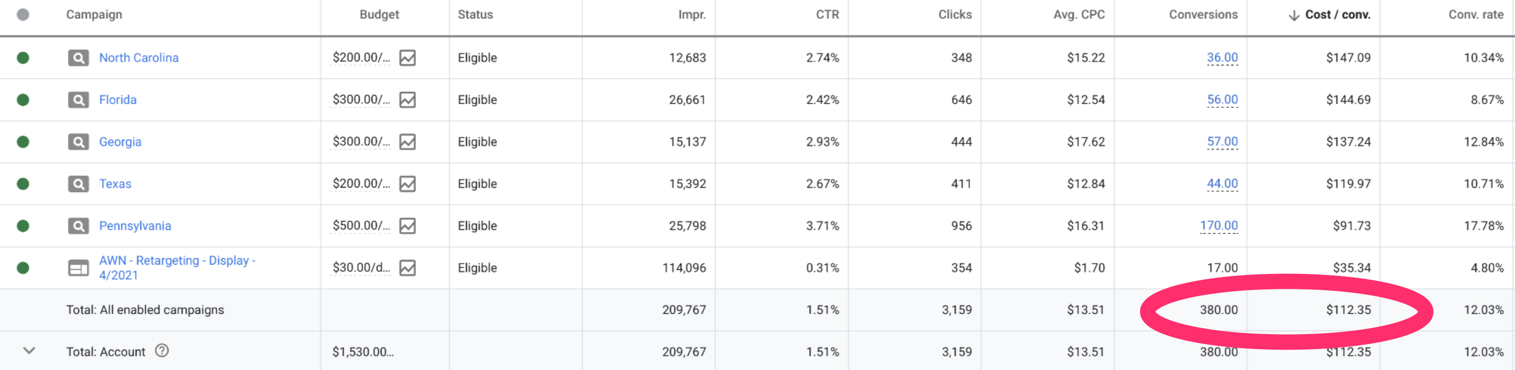 adwords nerds results 4