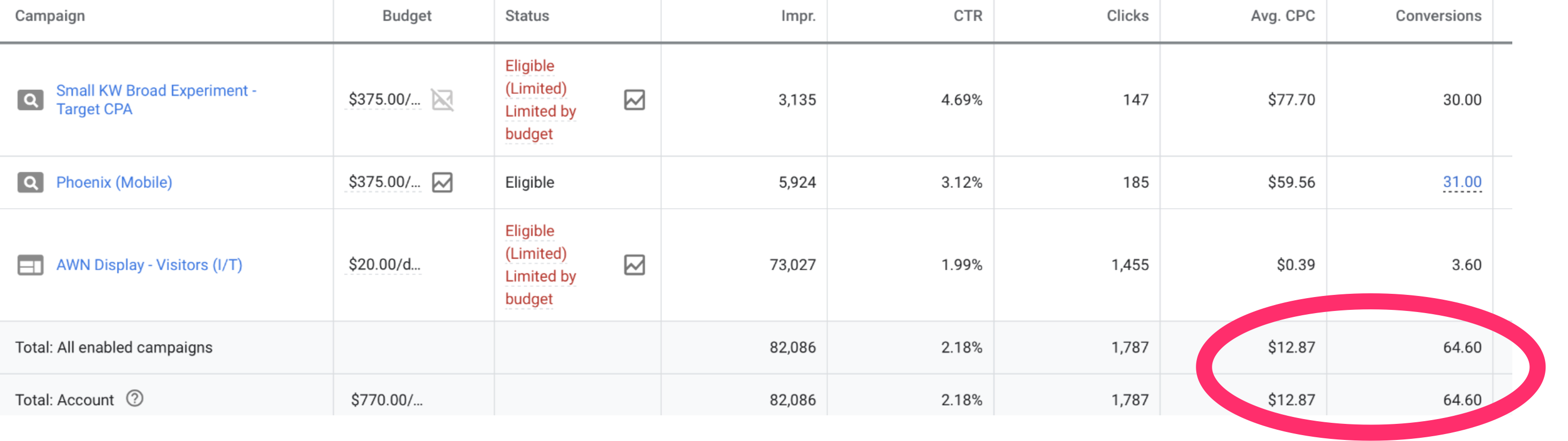 adwords nerds results 2