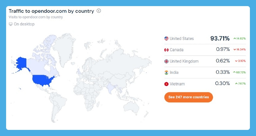 opendoor traffic by country